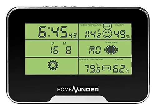 Temperature Monitoring